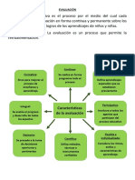 Caracteristicas de la evaluacion