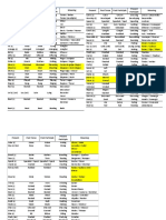 Present Past Tense Chart