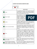 Tabella Alimentare delle Difese Immunitarie