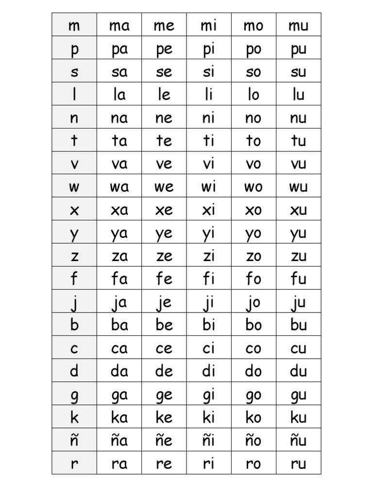 Tabla Letras y Combinaciones | PDF
