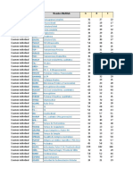 Lista de Precios 220922