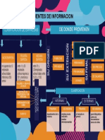 Mapa Conceptual Fuentes de Informacion