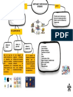 Mapa Conceptual - Software y Servicios de Internet.