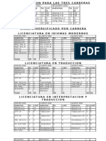 Cuadro de materias para las tres carreras EIM