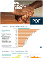 Global Advisor - Confianza Interpersonal 2022 - 1