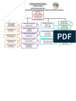 Organigrama 2022-2023