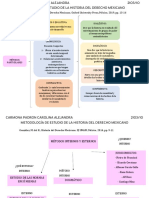 Metodologias de Estudio - HDM