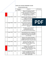 Laporan Jaga Dokter Agut