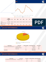 IPPS Dealer Performance Report Jan 2021