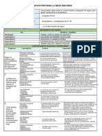 Planificación para La Mesa Redonda - Ficha