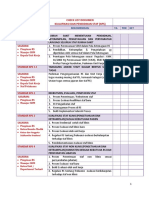 Chek List Dokumen KPS Final