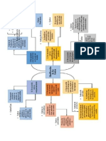 Ecuaciones de Primer Grado Con Dos Variables