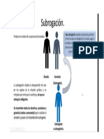 posición del codigo civl