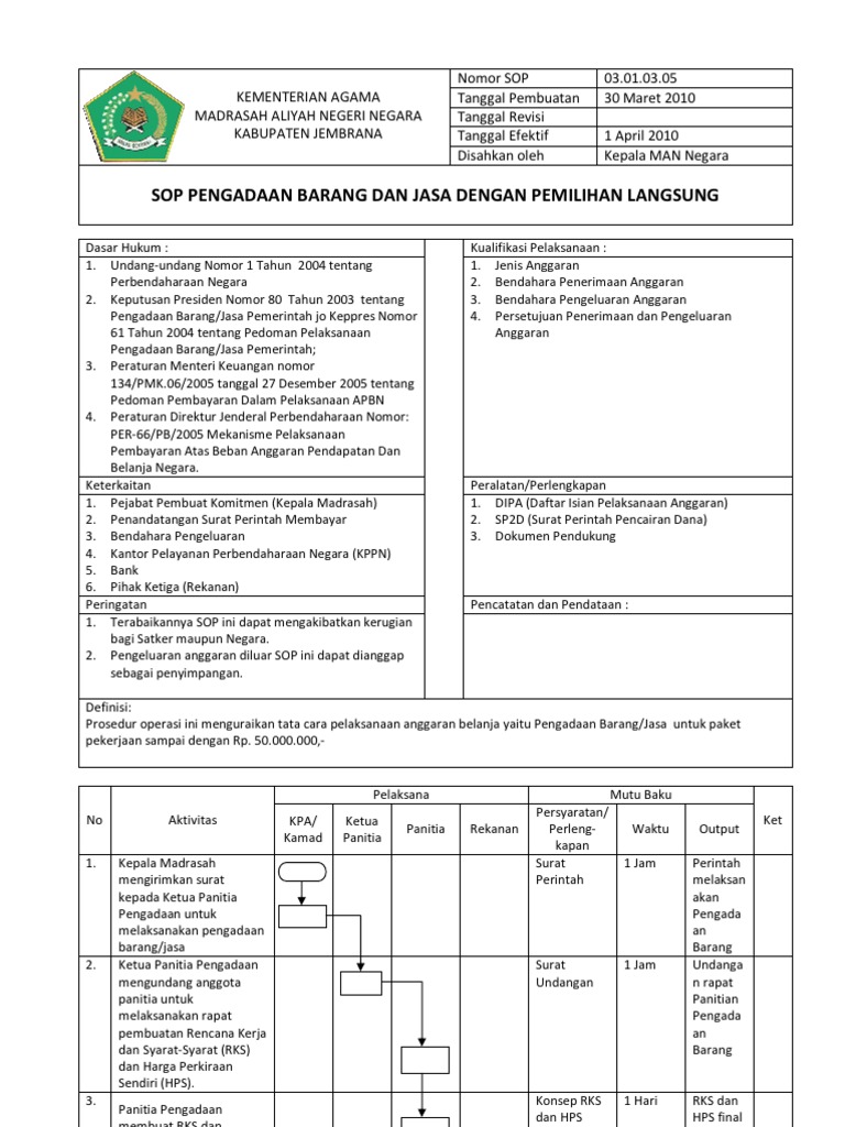 SOP Pengadaan Barang dan Jasa Pemerintah | PDF | Hukum
