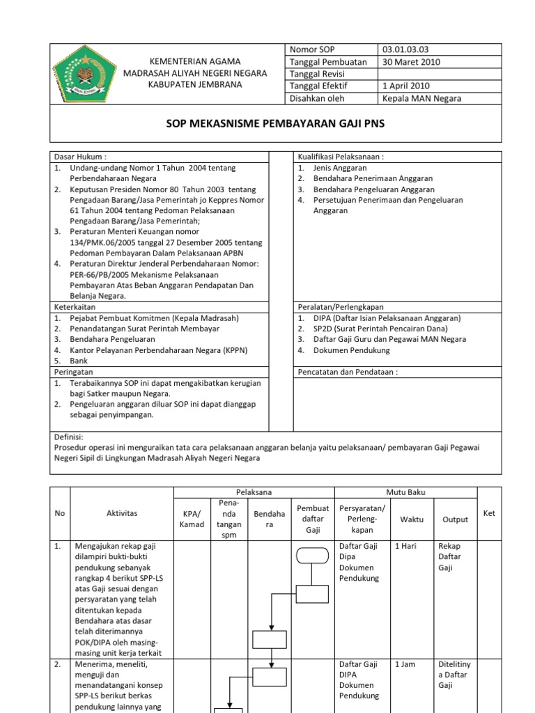 Sop  Pembayaran Gaji  Sop  Pembayaran Gaji