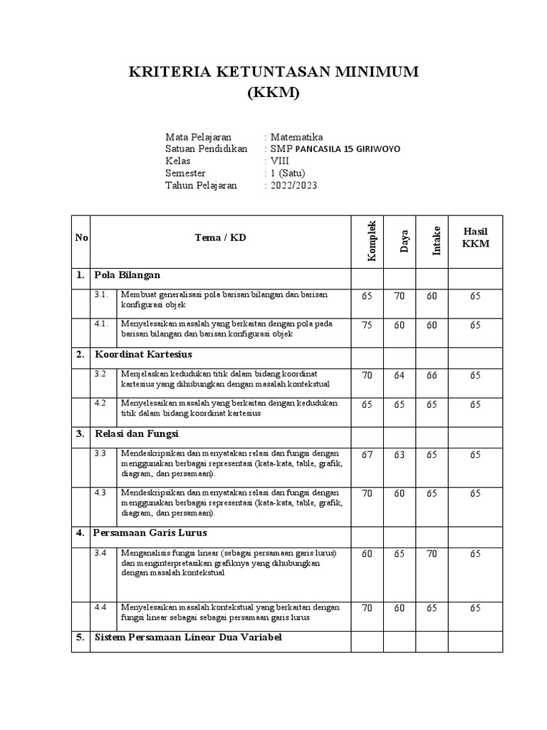 KKM Kelas 8 SMP-MTs Mapel Matematika | PDF