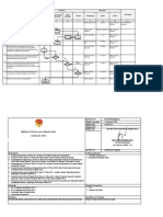 Sop Verifikasi Dan Pelaporan