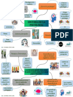 Mapa Mental Historia de La Psicologia