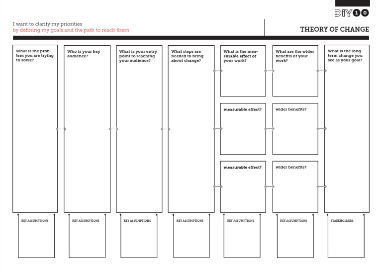 Theory of Change Template Guide | PDF | Self-Improvement
