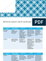 PENGALAMAN AKTUALISASI Kelompok Beringin