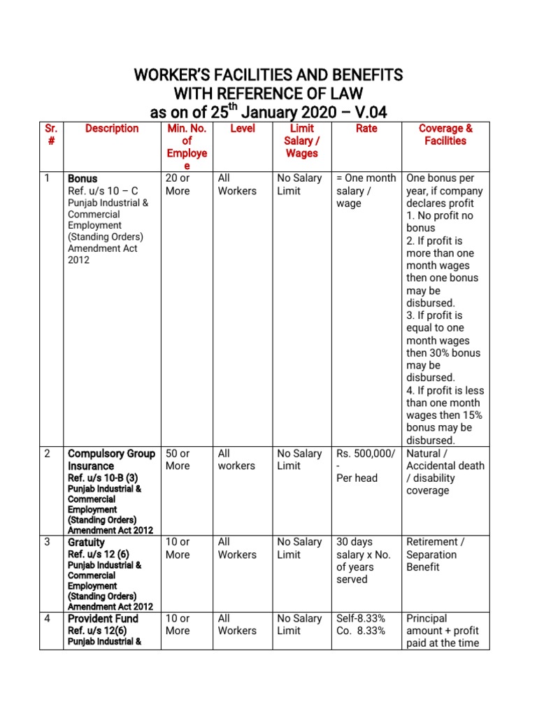 V 0.4 Schedule of Important Labor Laws of Punjab 25.01 PDF