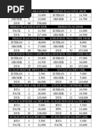 Product List and Pricing Analysis | PDF | Home & Garden