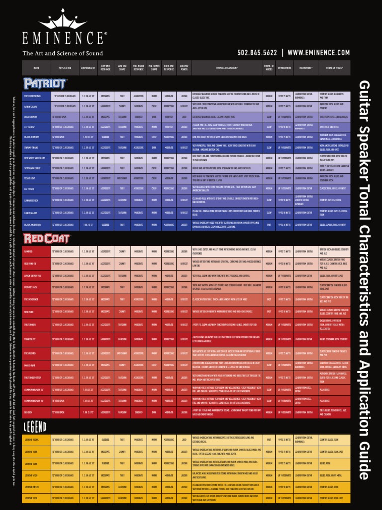 EMINENCE Tone Guide PDF Blues Guitars