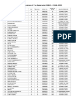 Allocation SSC CGL 2014