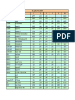 TABELA DE CAMBIOS E APLICAÇÕES