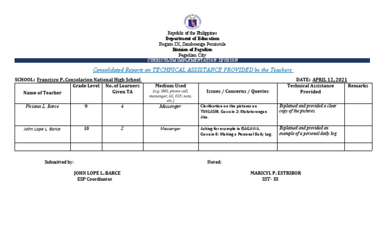 Technical Assistance Reports for Teachers | PDF