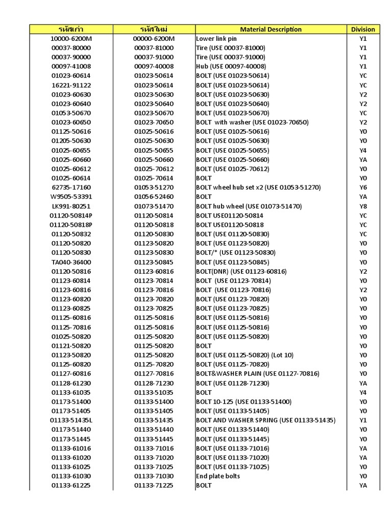 Parts USE | PDF