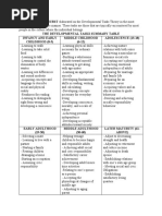 Developmental Tasks Challenges of Middle and Late Adolescents