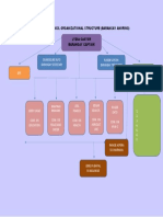 Barangay Council Organization Chart