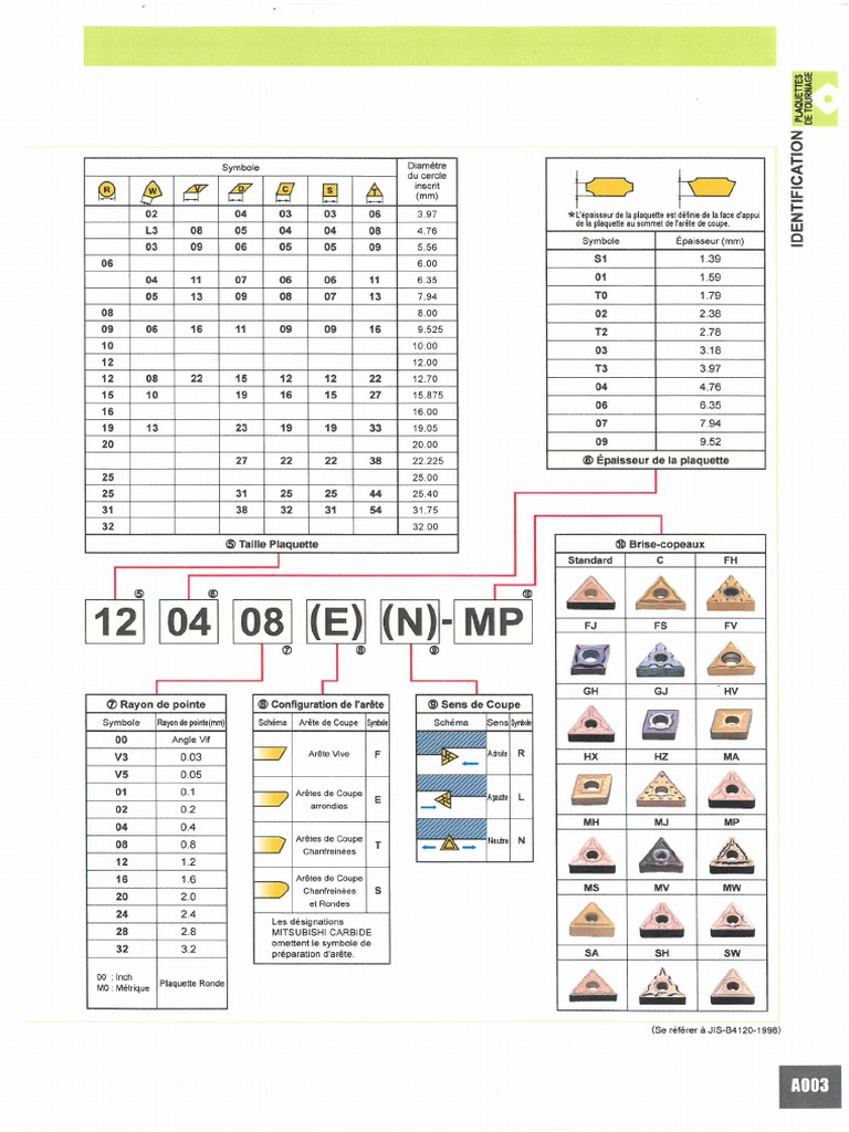 Identification Plaquettes - 2 | PDF