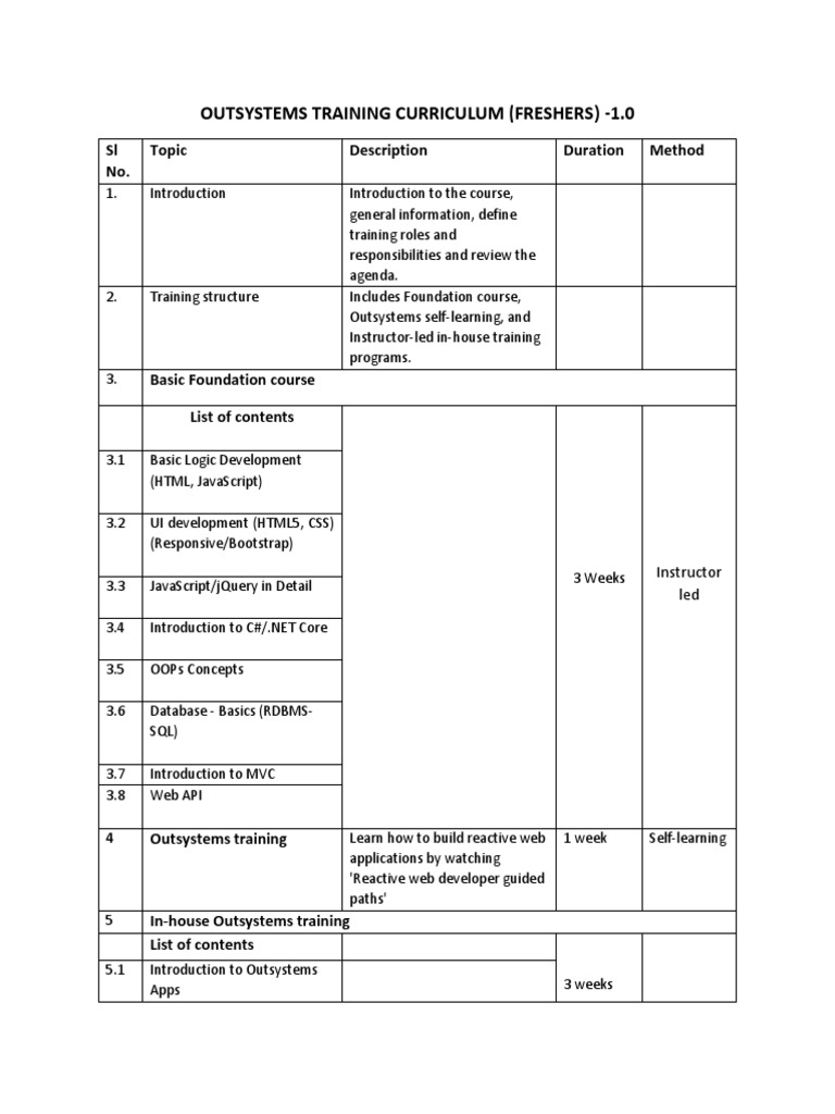 Outsystems Training Curriculum for Freshers | PDF | Databases | World ...