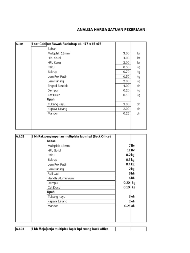 analisa interior | PDF
