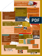 Corrientes Electricas Analgesicas
