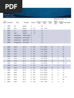 Comprehensive Laundry Items Checklist | PDF