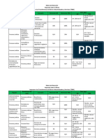 Matriz de Pago ITBIS