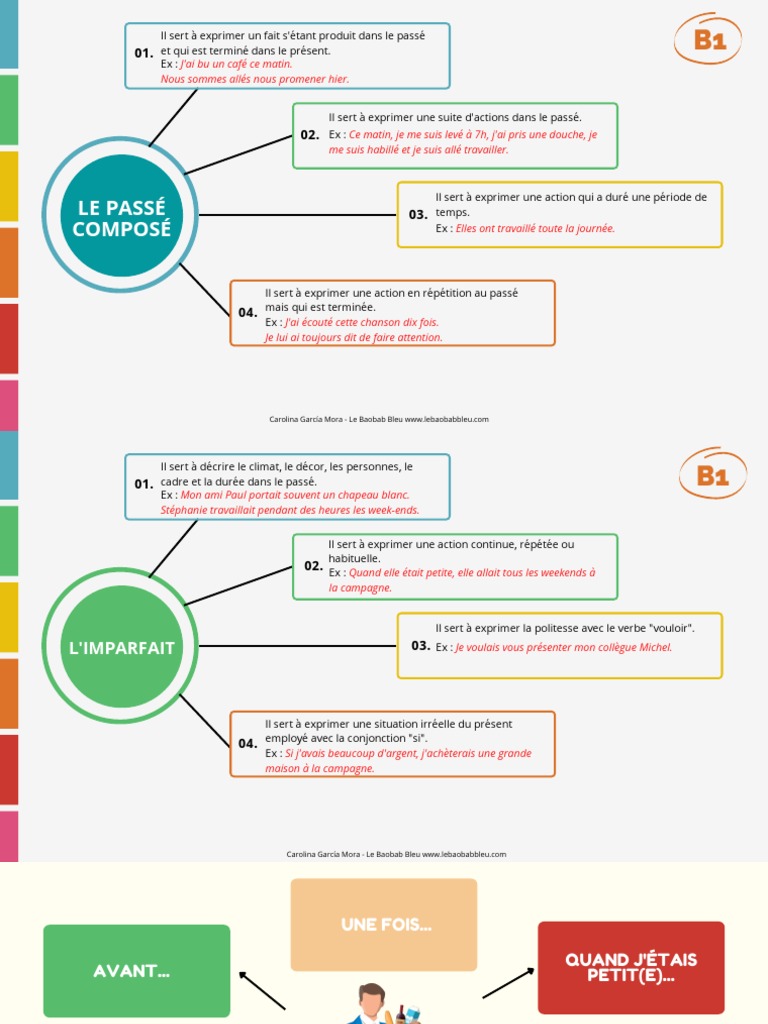 Emplois Du Passé Composé Et de L'imparfait | PDF