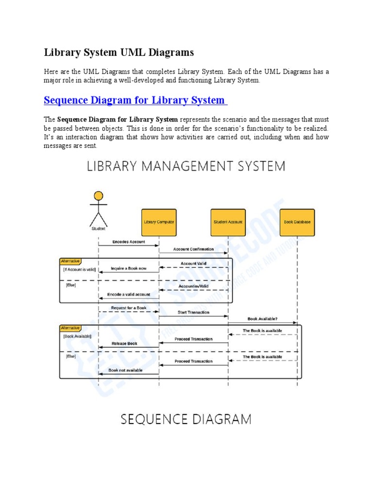 Library System UML Diagrams | PDF | Use Case | Unified Modeling Language