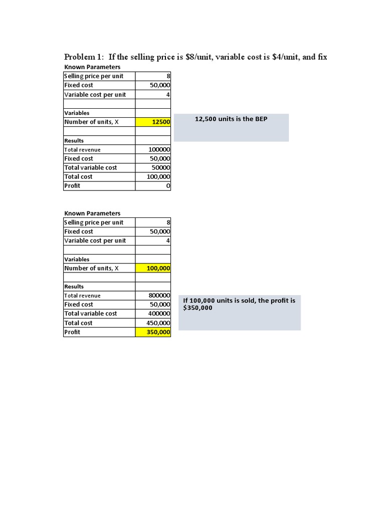 SW2 Spreadsheet Modelling PDF Profit (Economics) Cost