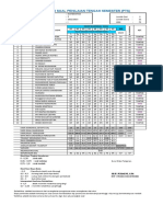 Analisis Butir Soal Essay MTK 9 - 3 PTS - 2223