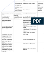 SPSS Vs EXCEL