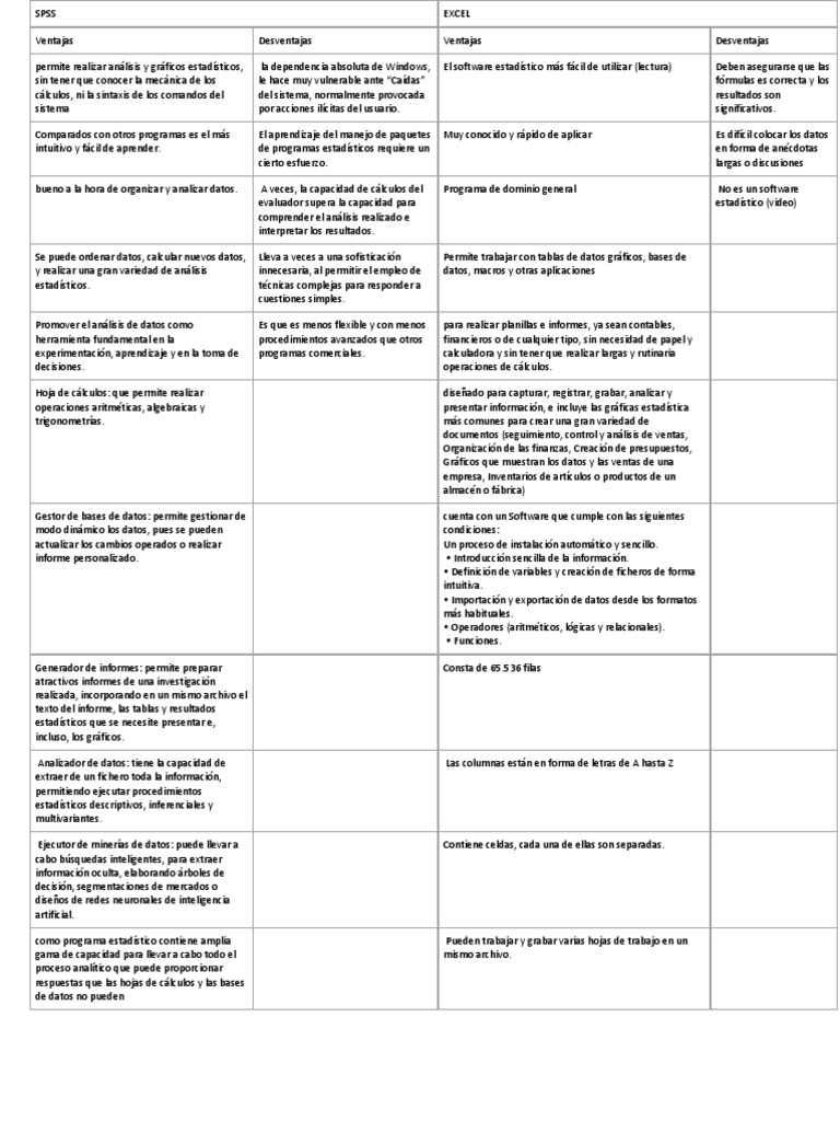 Spss Vs Excel Pdf Estad Sticas Microsoft Excel