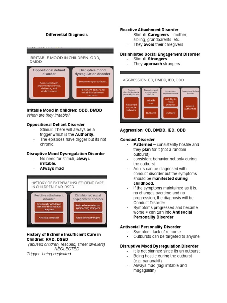 Differential Diagnosis PDF Bipolar Disorder Mania