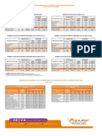 Comparativo de Rendimientos y Comisiones JUNIO 2022