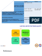 Bpoc Timeline