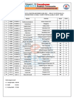 Daftar Nilai Anggota Ekstrakurikuler SMAN 19 Surabaya