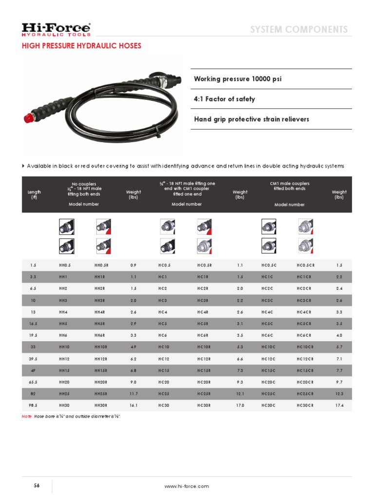 high-pressure-hydraulic-hoses-with-strain-relievers-and-fittings-pdf